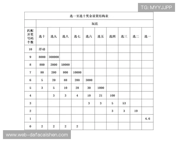 创新彩票玩法解析全攻略助你轻松掌握高频彩票中奖技巧和规则
