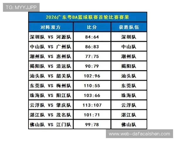 广东超级联赛最新赛果揭晓各队表现引发球迷热议